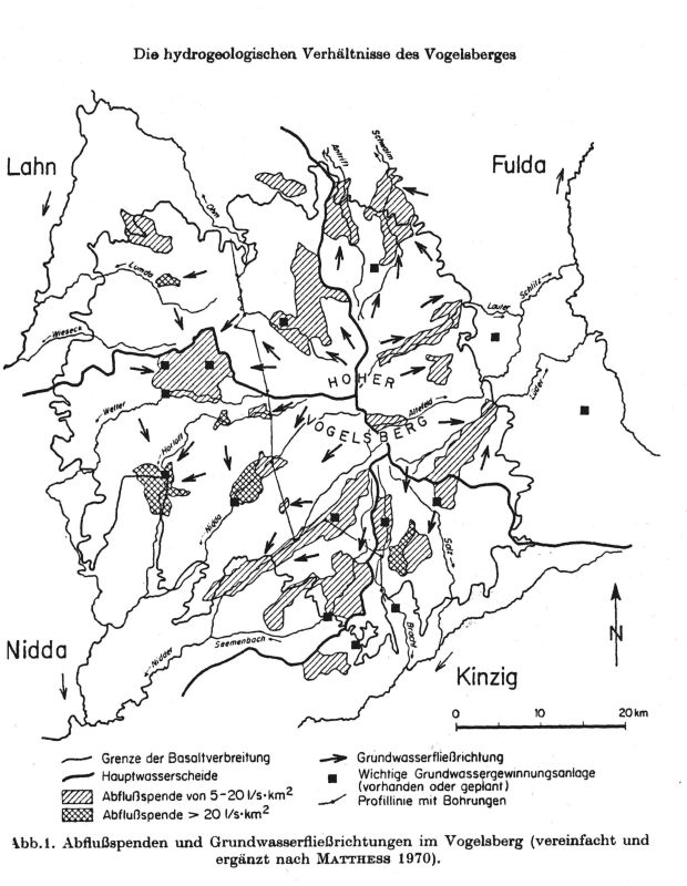 Hydrologie